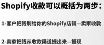 Shopify所有收款方式优劣势