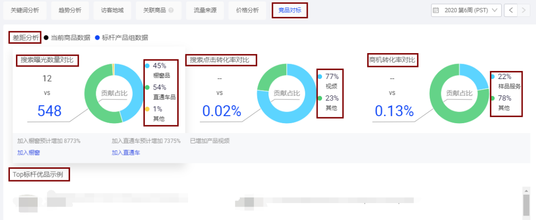 阿里国际站数据管家