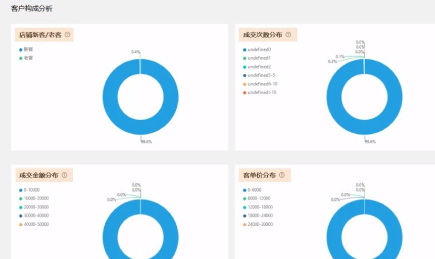 阿里国际站商机处理