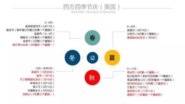 Wish选品指南