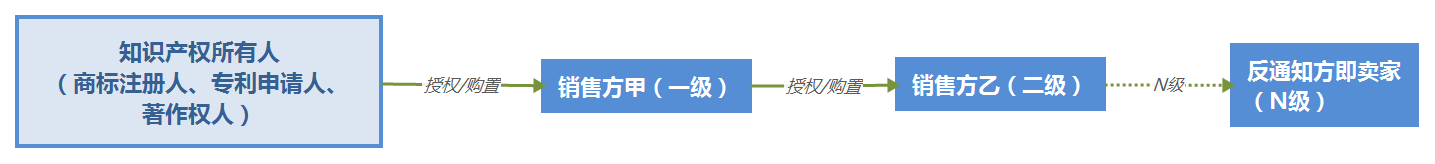 速卖通侵权投诉