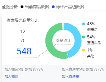 阿里国际站数据管家