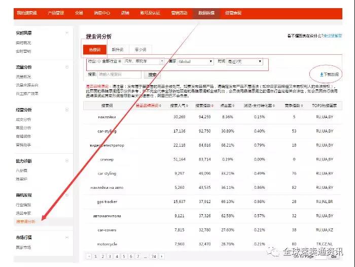 速卖通选品备货