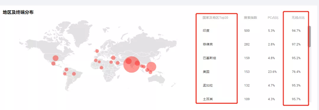 阿里国际站产品发布