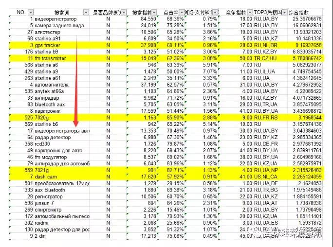 速卖通选品备货