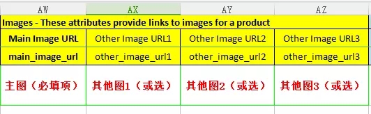 amazon产品刊登