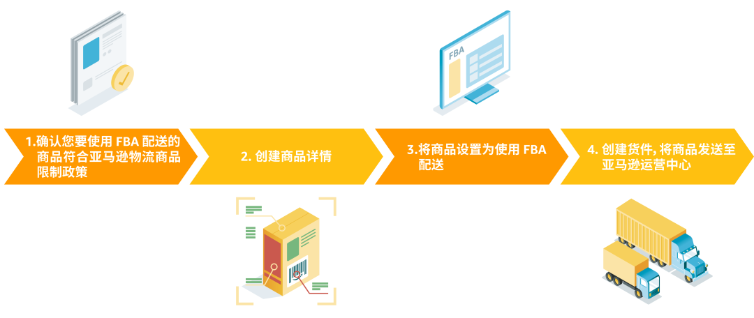 amazon物流介绍