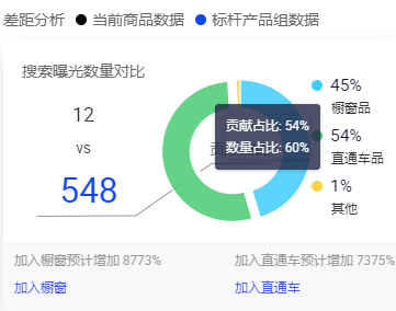 阿里国际站数据管家