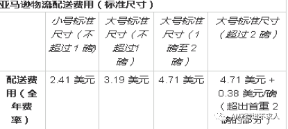 amazon物流介绍