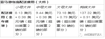 amazon物流介绍
