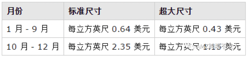 amazon物流介绍