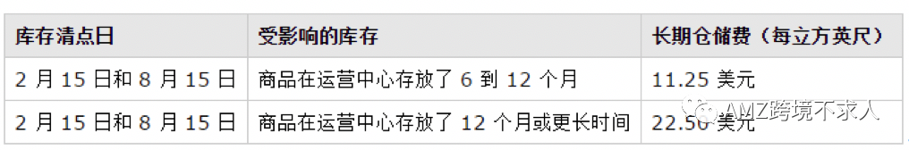 amazon物流介绍