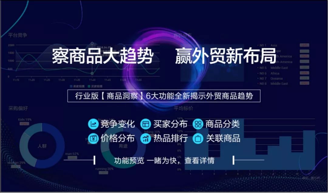 阿里国际站数据管家