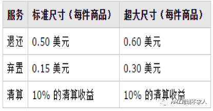 amazon物流介绍