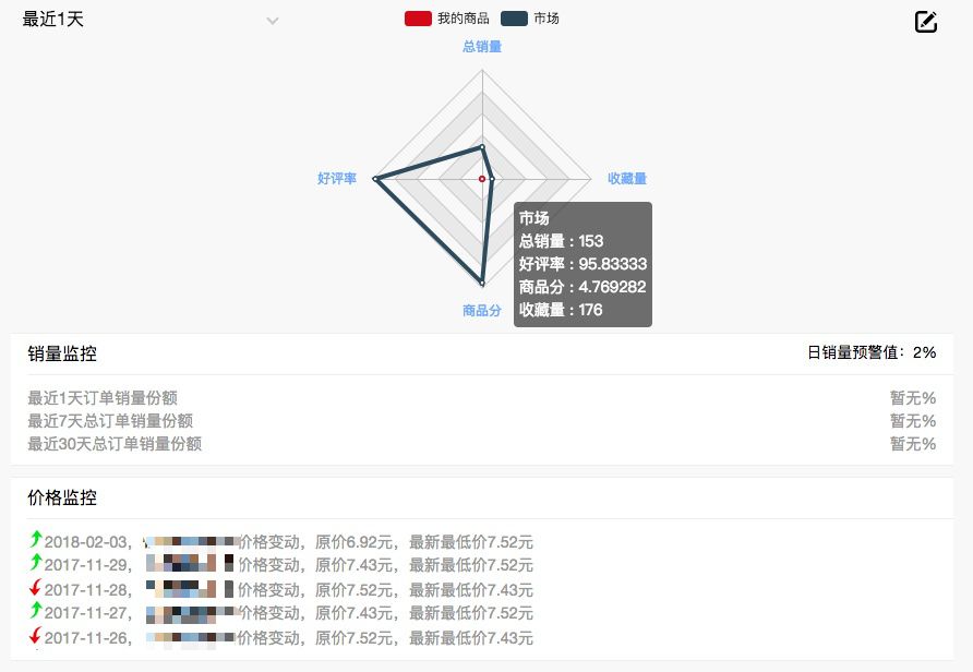 速卖通选品备货
