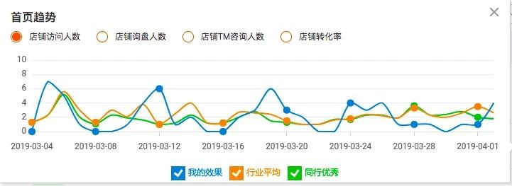 阿里国际站数据管家