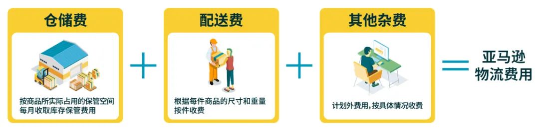 amazon物流介绍