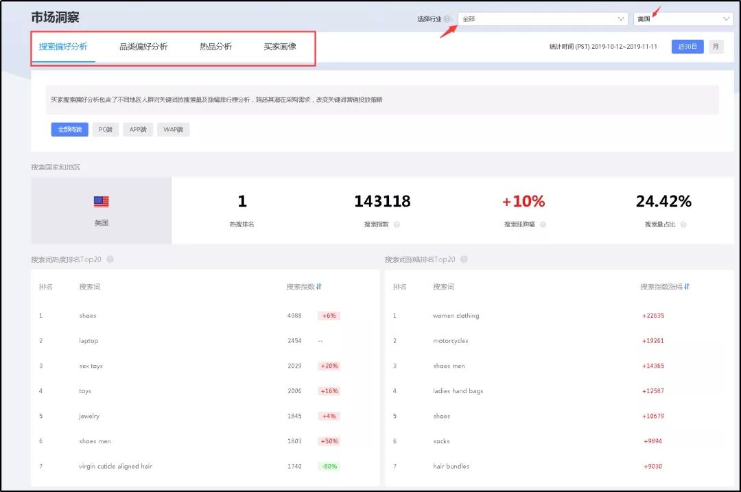 阿里国际站数据管家