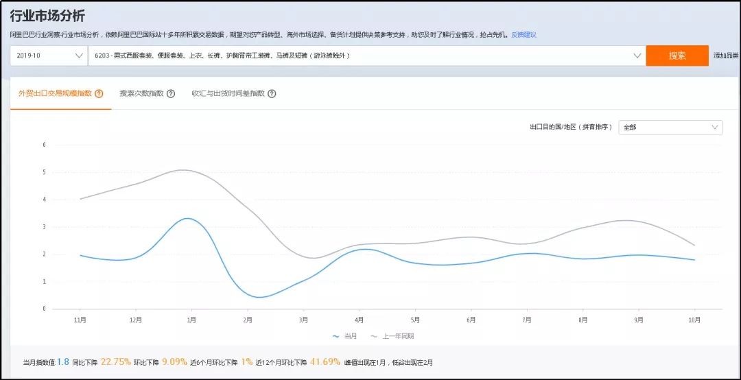 阿里国际站数据管家