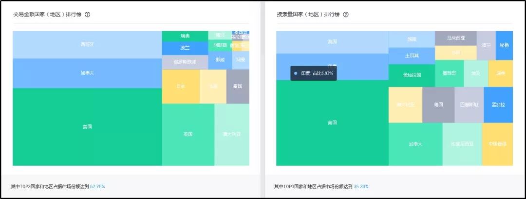 阿里国际站数据管家