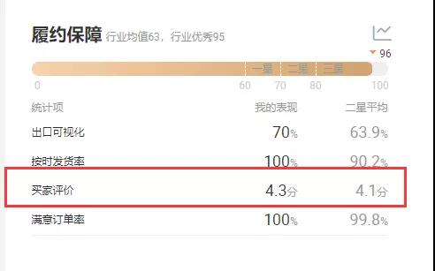 阿里国际站交易管理