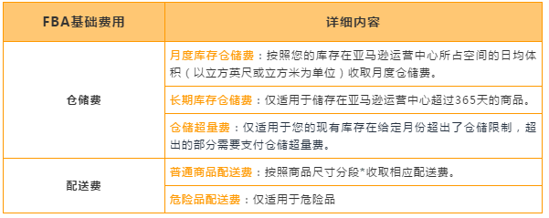 amazon物流介绍