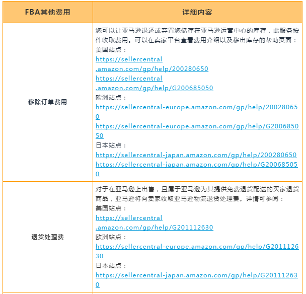 amazon物流介绍