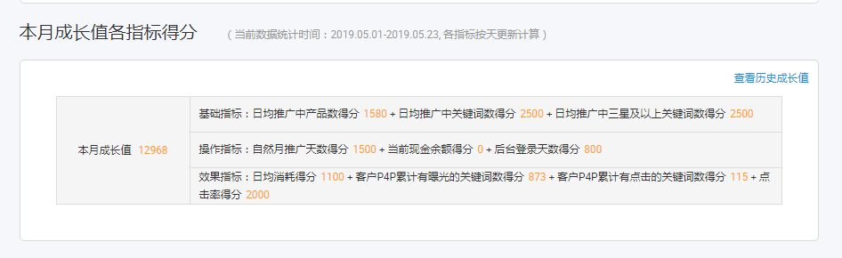 阿里国际站推广引流
