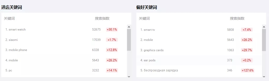 阿里国际站数据管家
