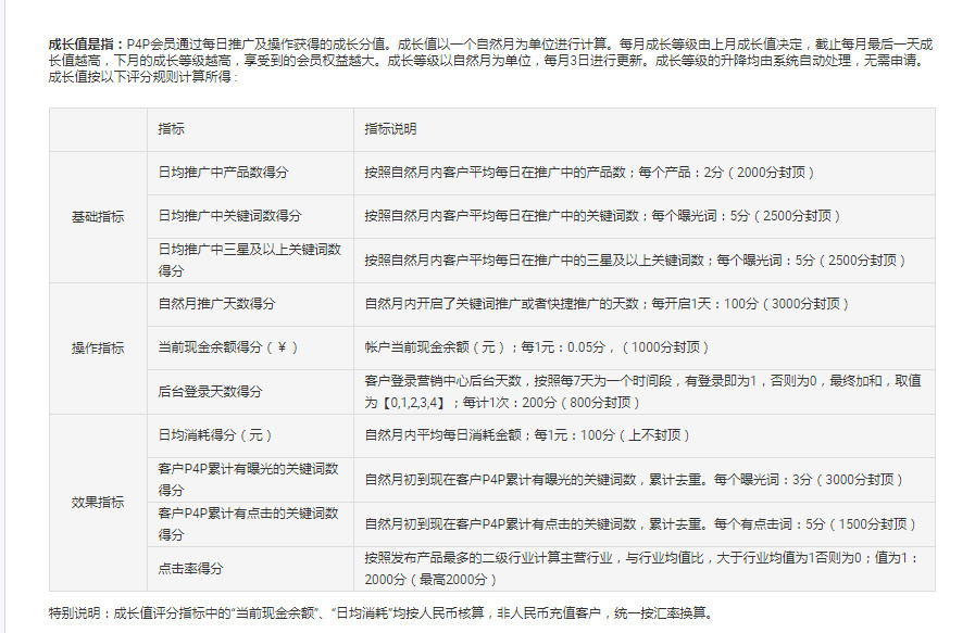 阿里国际站推广引流