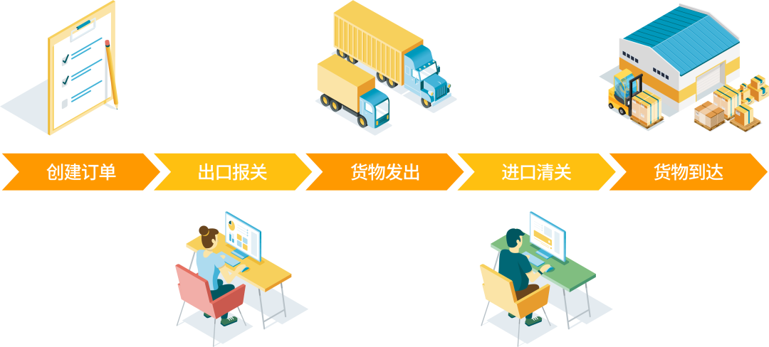 amazon物流介绍