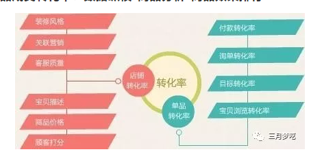 速卖通推广销售