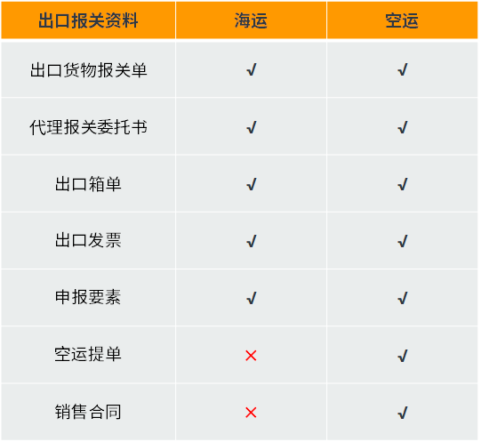amazon物流介绍