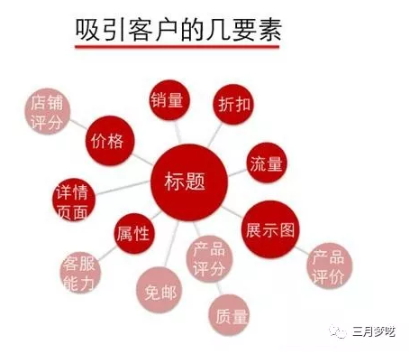 速卖通推广销售