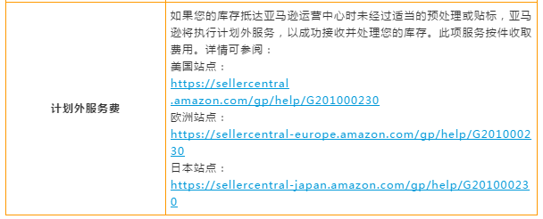 amazon物流介绍