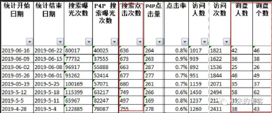 阿里国际站商机处理