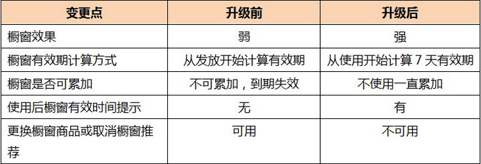 速卖通推广销售