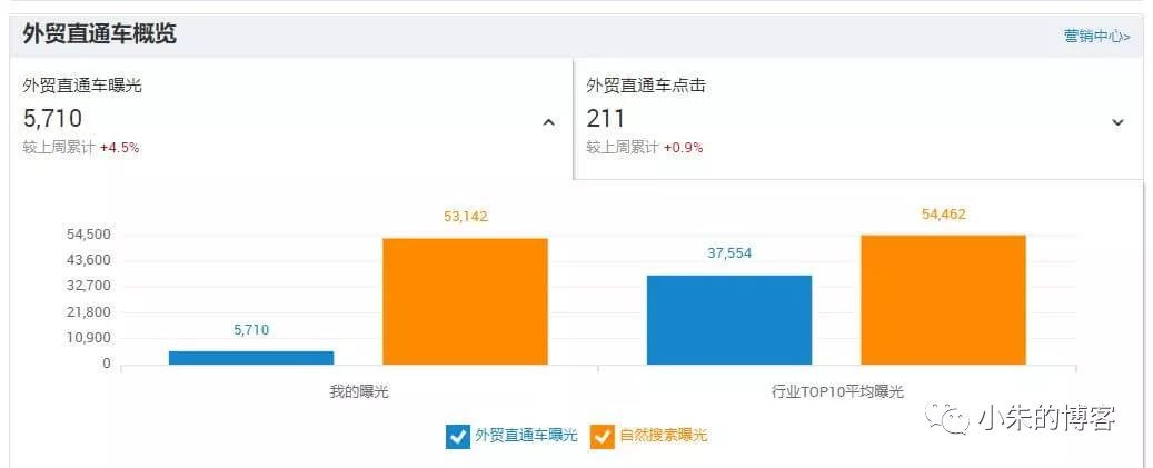 阿里国际站推广引流