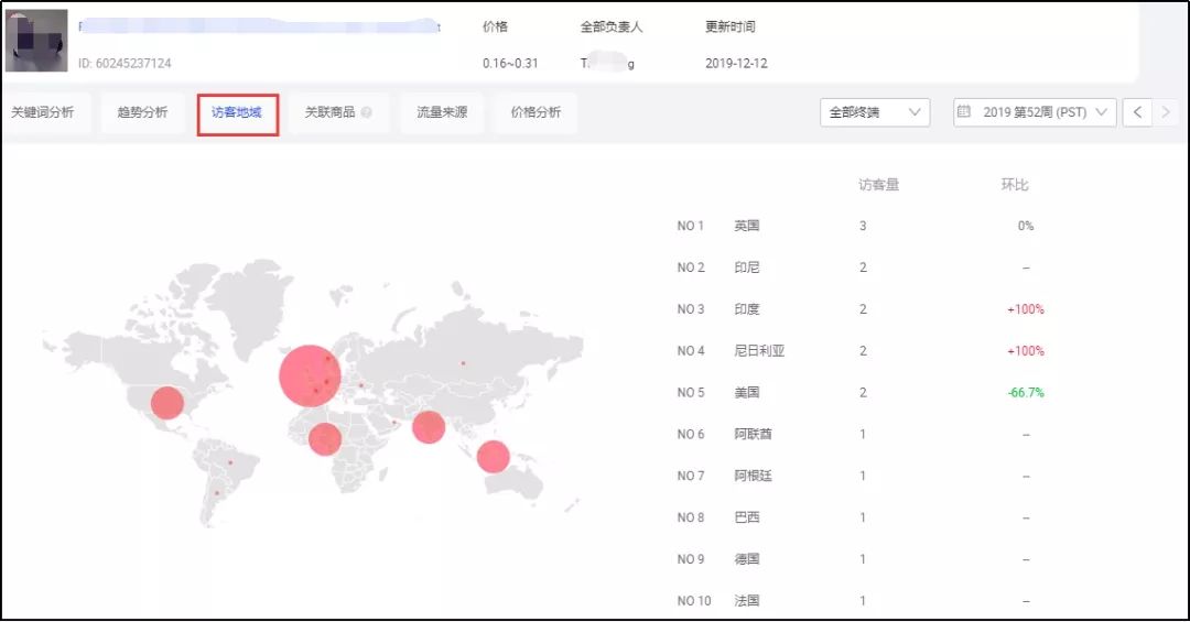 阿里国际站数据管家
