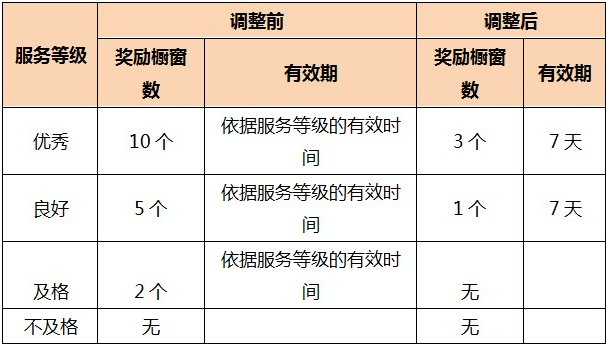 速卖通推广销售