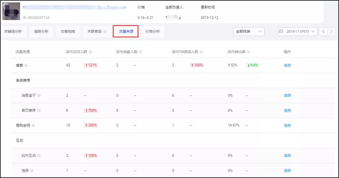 阿里国际站数据管家