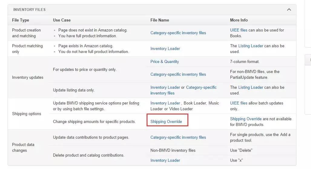 amazon物流介绍