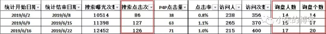 阿里国际站商机处理