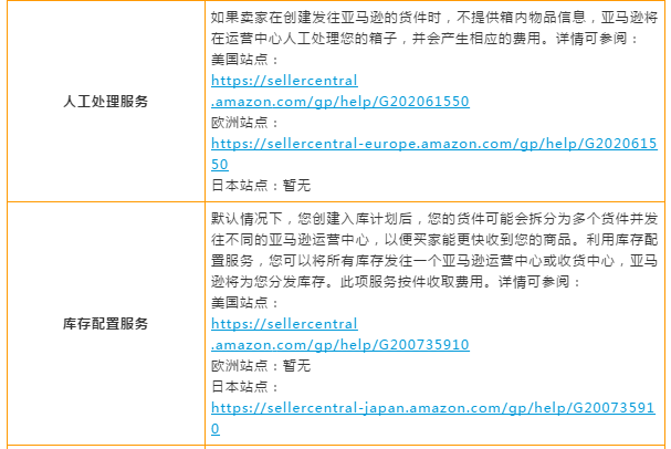 amazon物流介绍