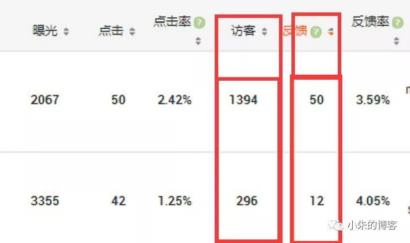 阿里国际站商机处理