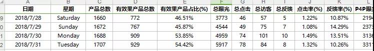 阿里国际站开店入驻